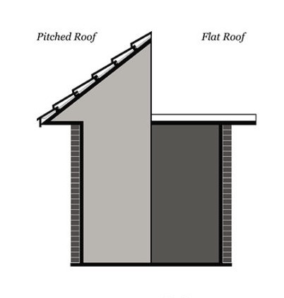 Plokščio stogo palyginimas su šlaitiniu stogu